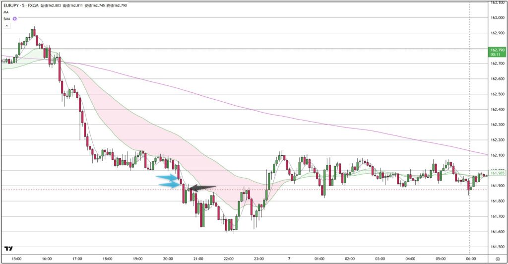 EURJPY