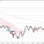 EURJPY