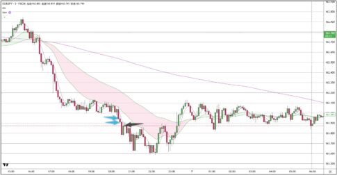 EURJPY
