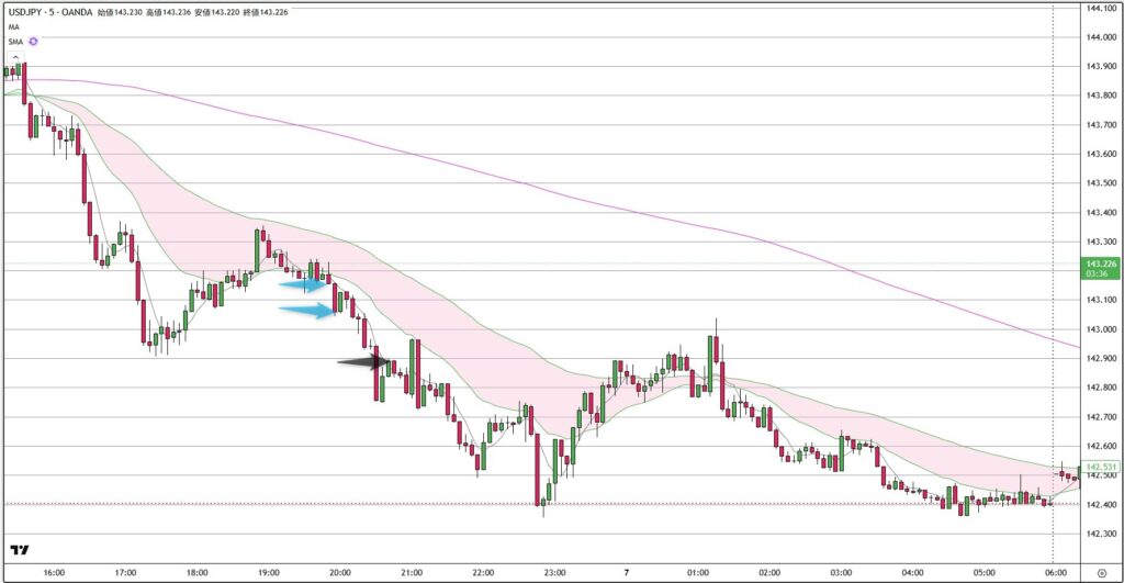 USDJPY