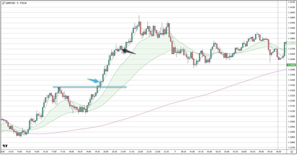 GBPUSD
