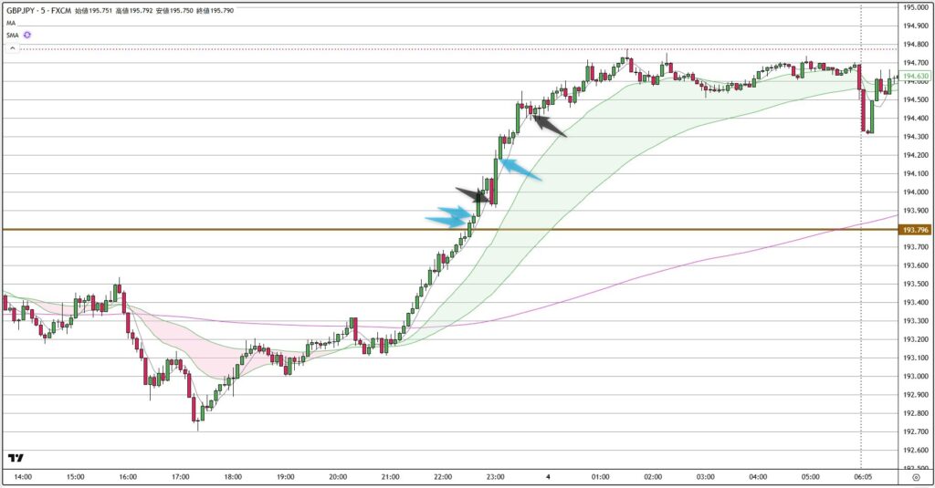 GBPJPY