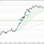 GBPJPY