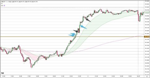 GBPJPY