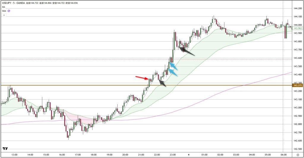 USDJPY
