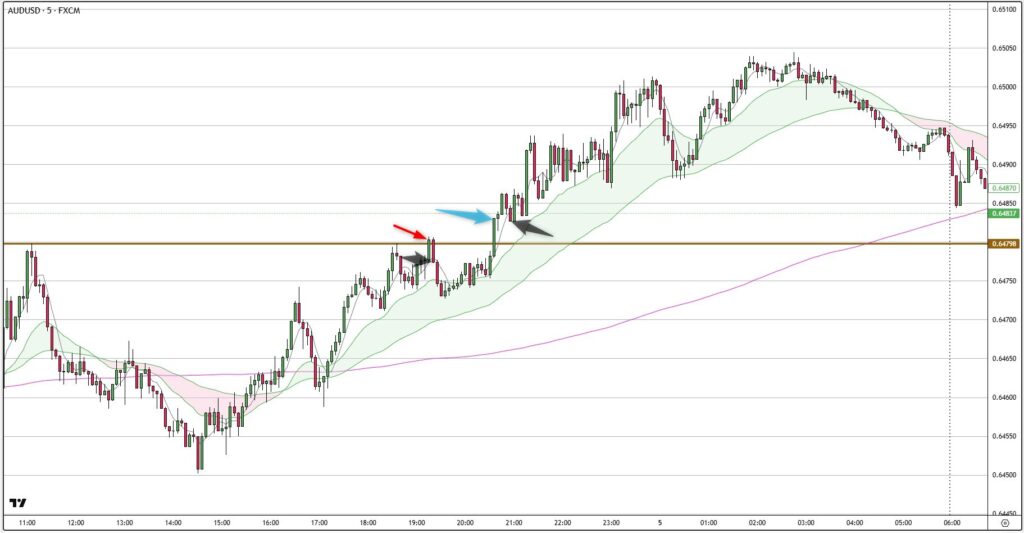 AUDUSD