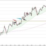 AUDUSD