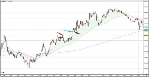 AUDUSD