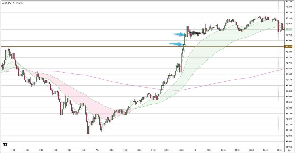 AUDJPY