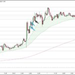 USDJPY