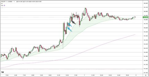 USDJPY