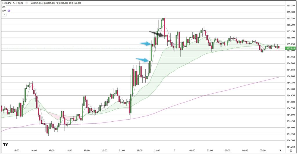 EURJPY