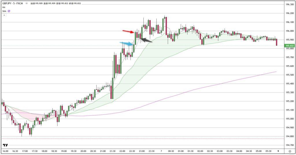 GBPJPY