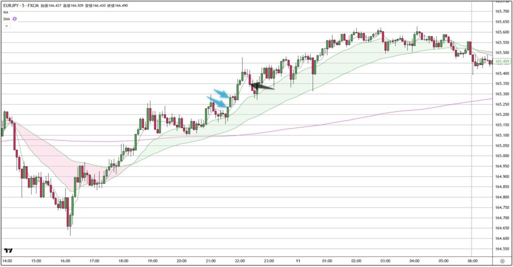 EURJPY