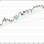 EURJPY