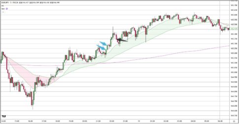 EURJPY