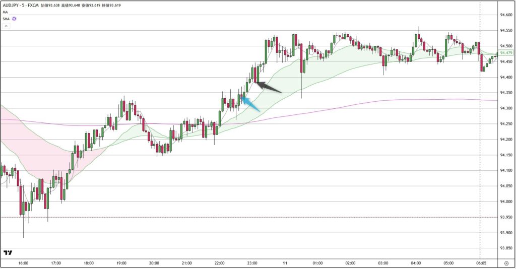 AUDJPY