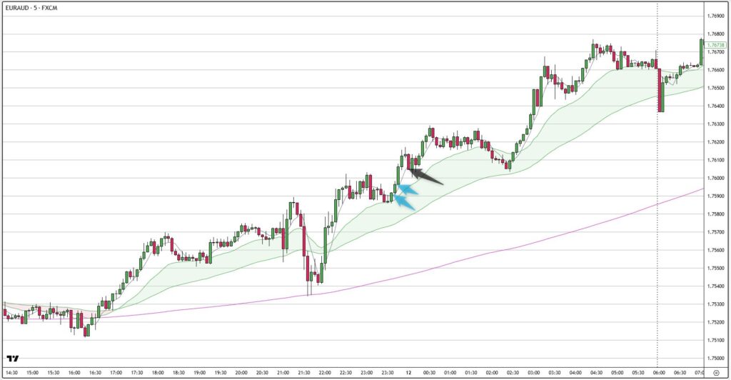 EURAUD