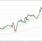 EURAUD