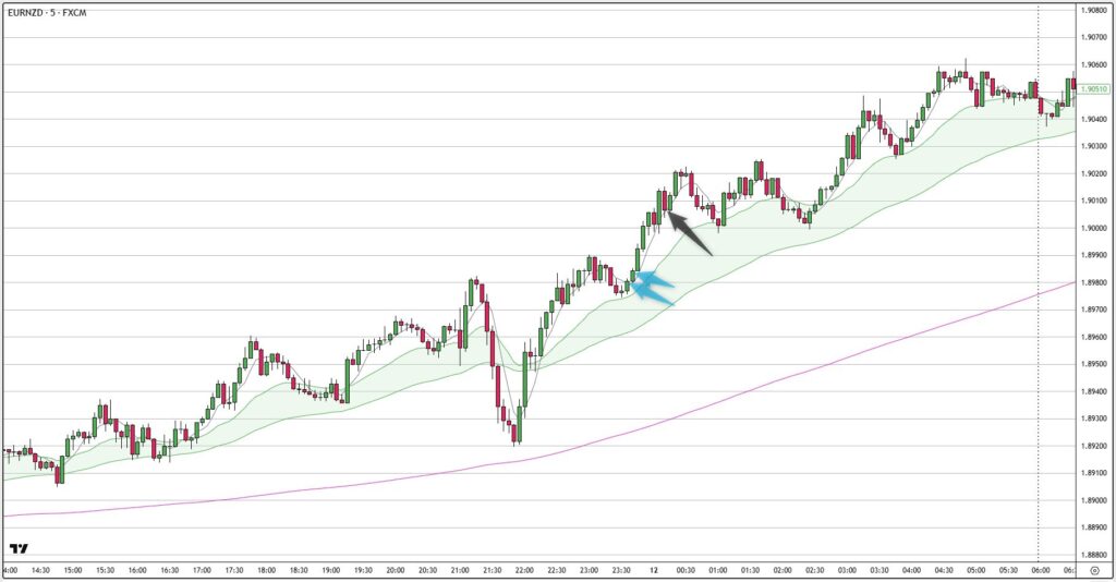 EURNZD