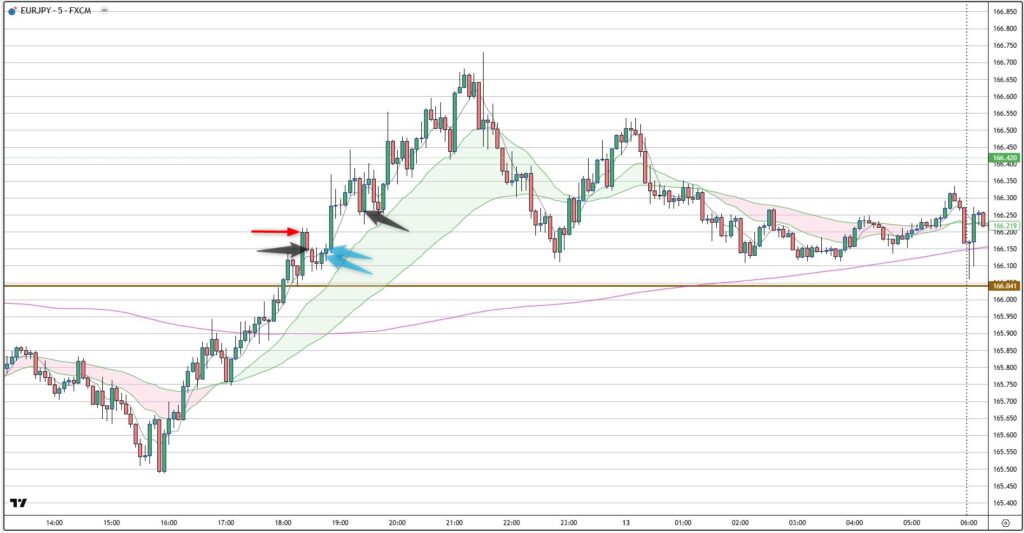 EURJPY