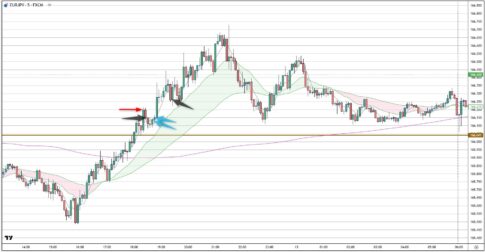 EURJPY