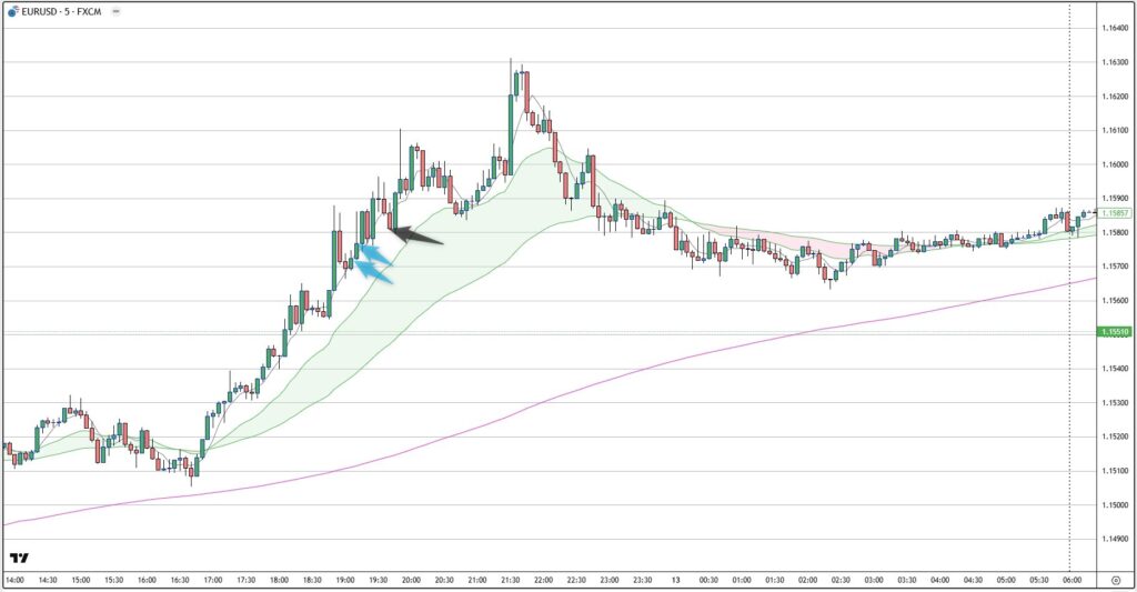 EURUSD