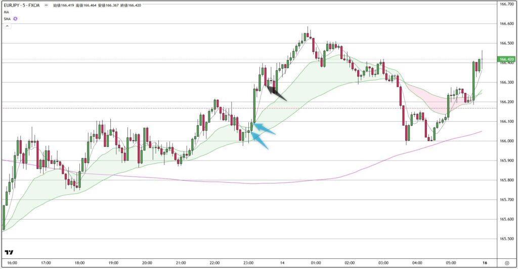 EURJPY