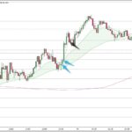 EURJPY