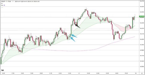 EURJPY