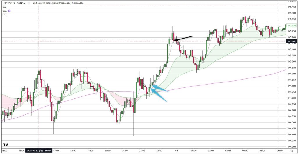 USDJPY