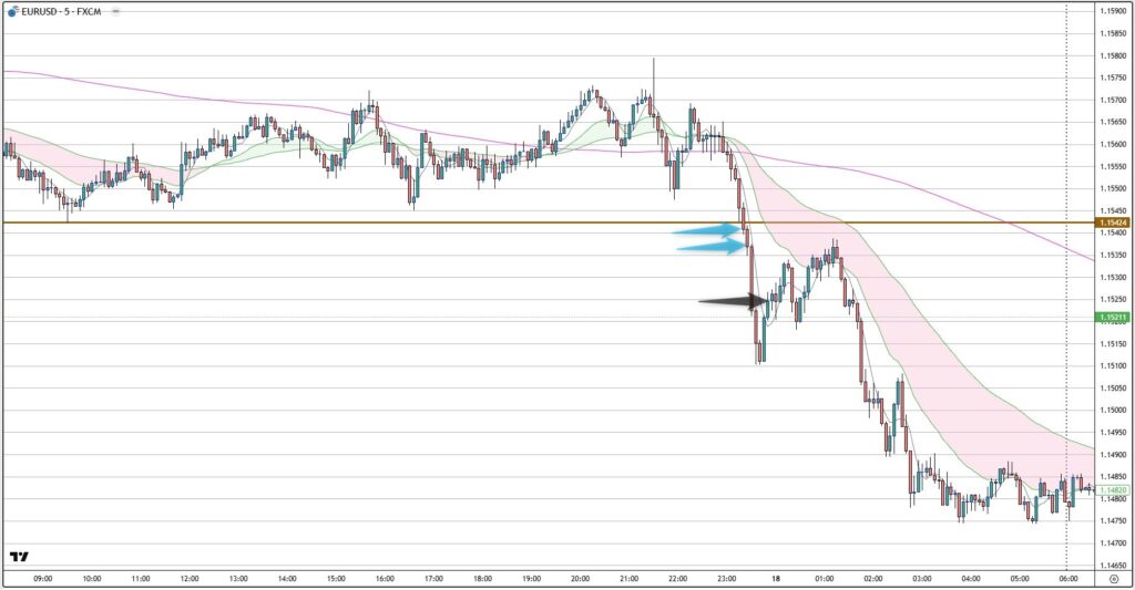 EURUSD