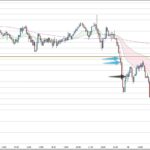 EURUSD