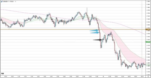 EURUSD