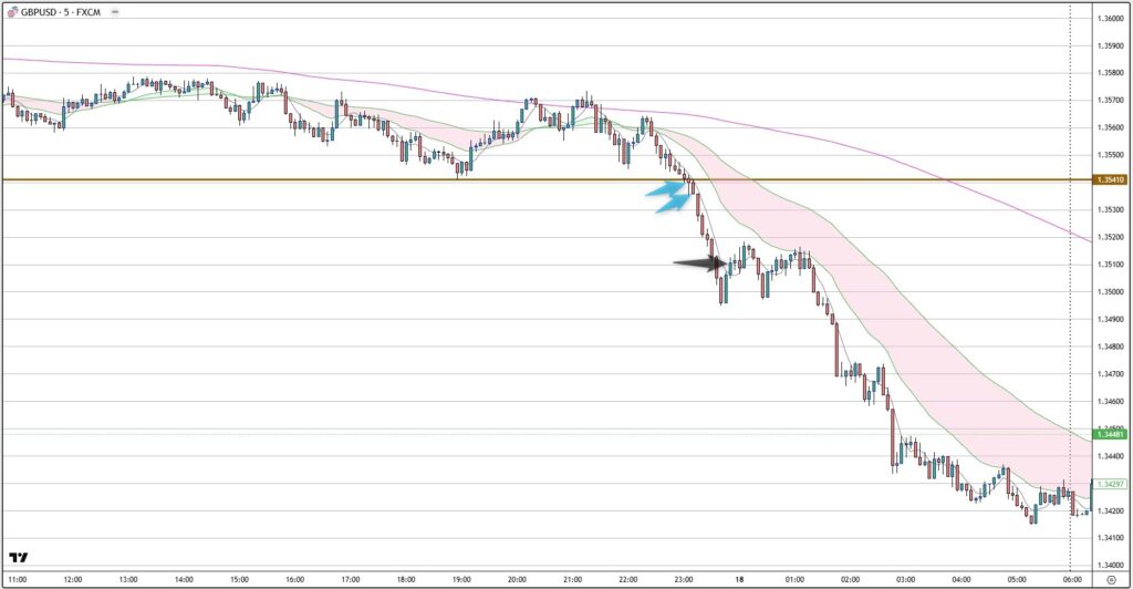 GBPUSD