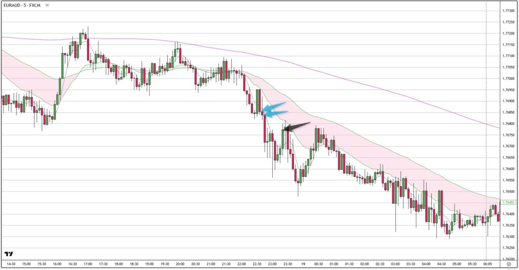 EURAUD