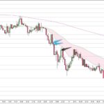 EURAUD