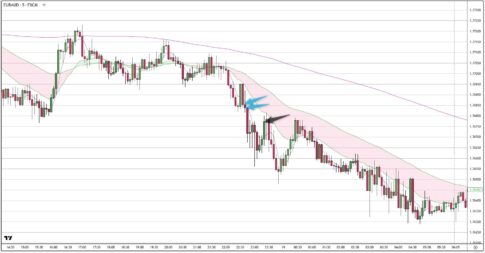 EURAUD