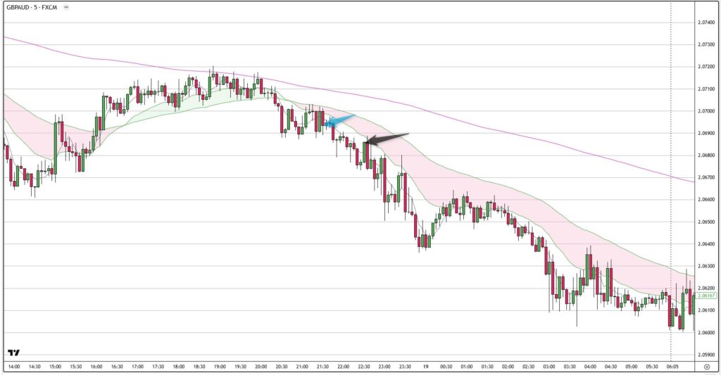 GBPAUD
