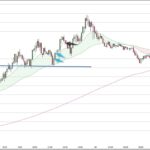 EURAUD