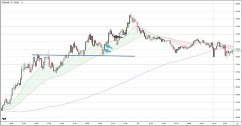 EURAUD