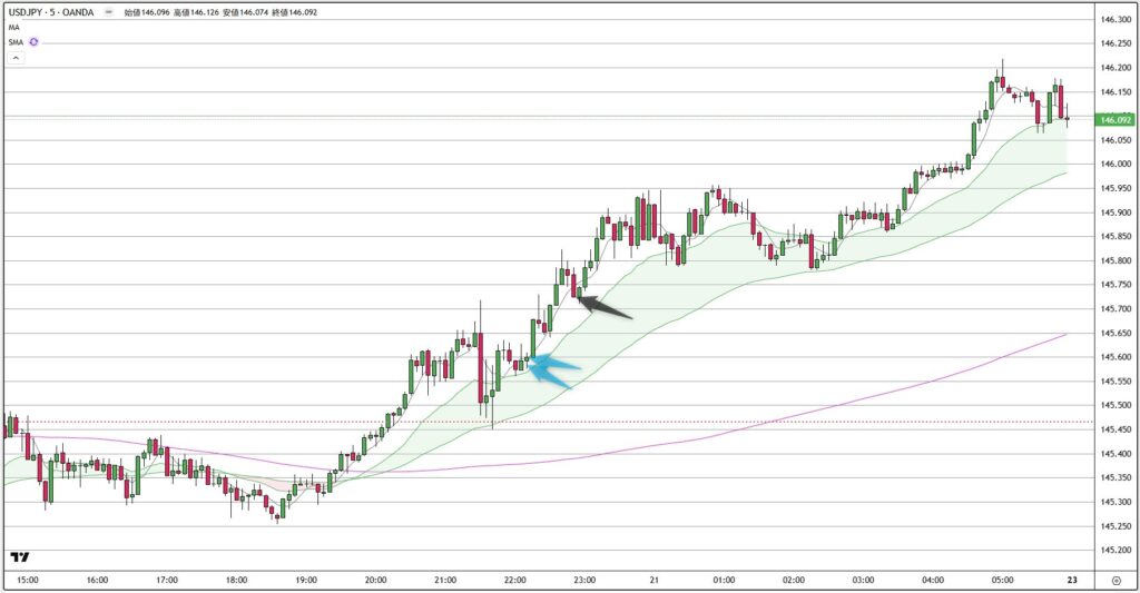USDJPY