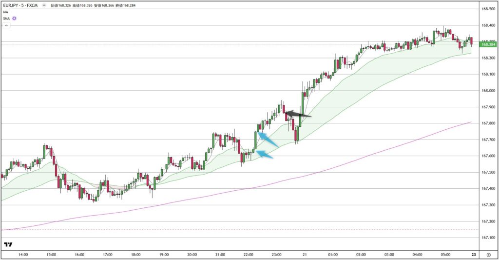 EURJPY