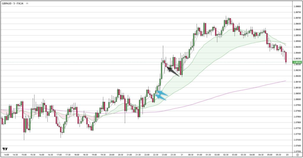 GBPAUD