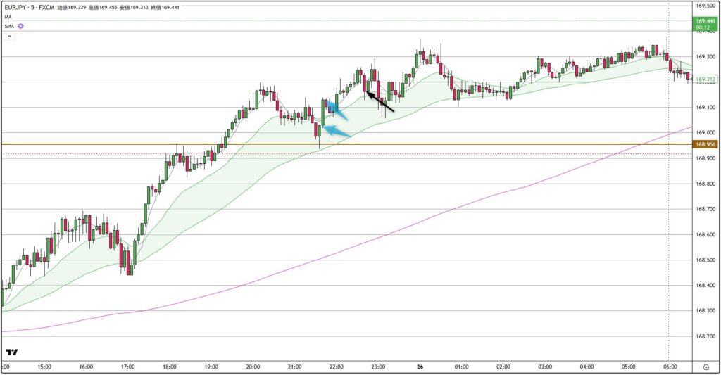 EURJPY