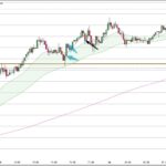 EURJPY