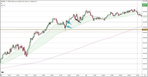 EURJPY