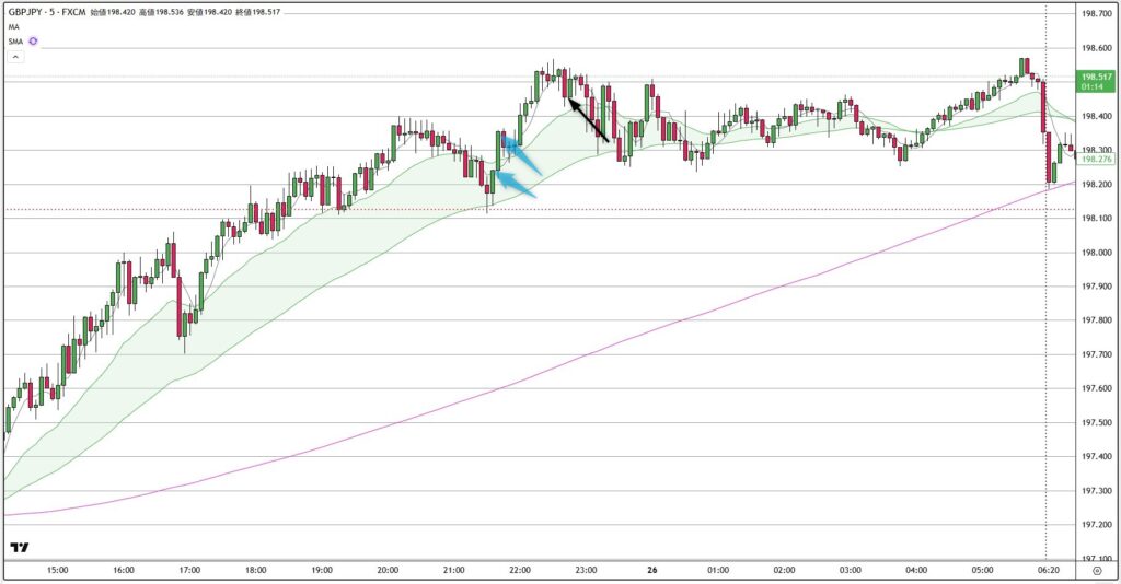 GBPJPY