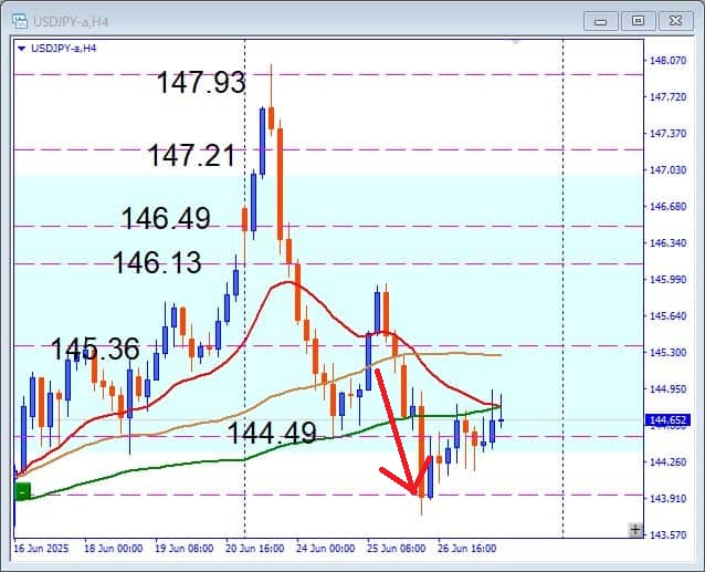 その後のUSDJPY