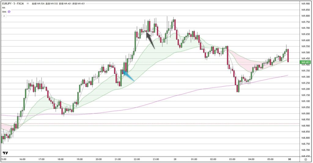 EURJPY